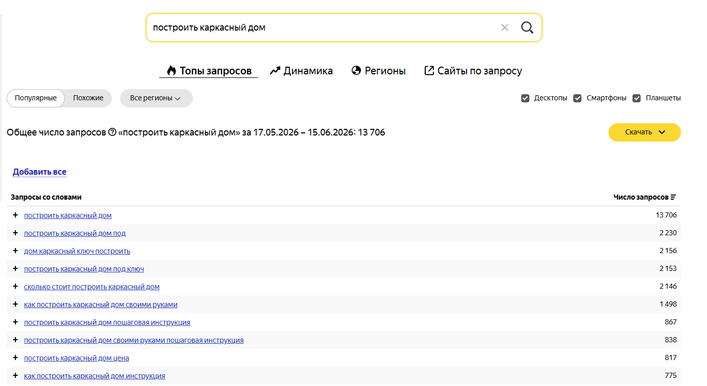 Сбор семантики в Яндекс Wordstat Скриншот Яндекс Wordstat